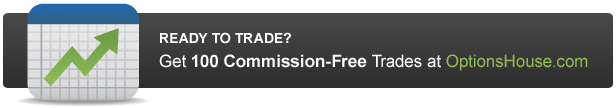 100 free A SPDR S&P 500 ETF (SPY) collar