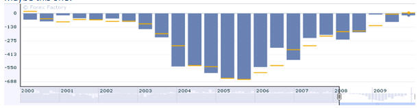Table of jobs data 