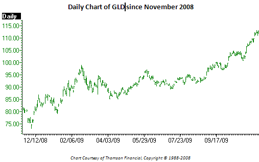 GLDDAILYYEAR SPX, GLD, DIA All on the Rise 
