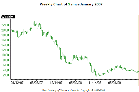 JAREDS3YRCHARTREAL Credit Suisse Upgrades Sprint   Did We See This Coming?