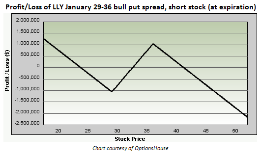 Acad stock options
