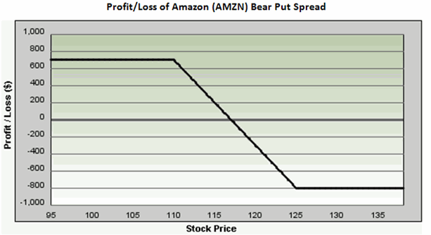 bear put spread Bear Put Spread