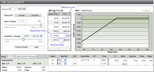 covered call Covered Call